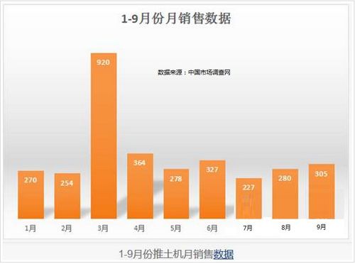 工程機械行業未來市場調查分析報告