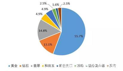 翡翠市場持續升溫 2020年市場規模突破900億元