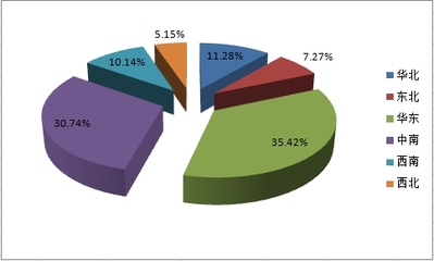 中國活性炭年產量市場調研分析
