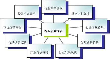 2016年蛋制品市場調研與發(fā)展趨勢預測分析報告