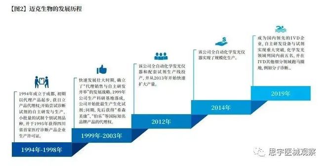 醫(yī)療器械專(zhuān)利布局寶典 代理與銷(xiāo)售的致勝指南